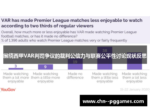 围绕西甲VAR判罚争议的裁判公信力与联赛公平性讨论现状反思