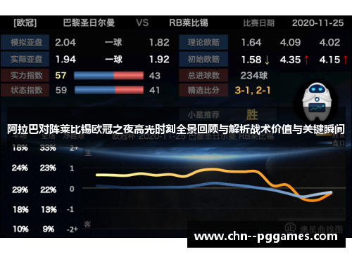 阿拉巴对阵莱比锡欧冠之夜高光时刻全景回顾与解析战术价值与关键瞬间 阿拉巴对阵莱比锡欧冠之夜高光时刻全景回顾与解析战术价值与关键瞬间