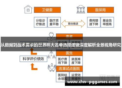 从数据到战术需求的世界杯大名单选择逻辑深度解析全景视角研究 从数据到战术需求的世界杯大名单选择逻辑深度解析全景视角研究