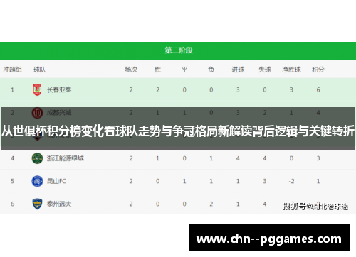 从世俱杯积分榜变化看球队走势与争冠格局新解读背后逻辑与关键转折